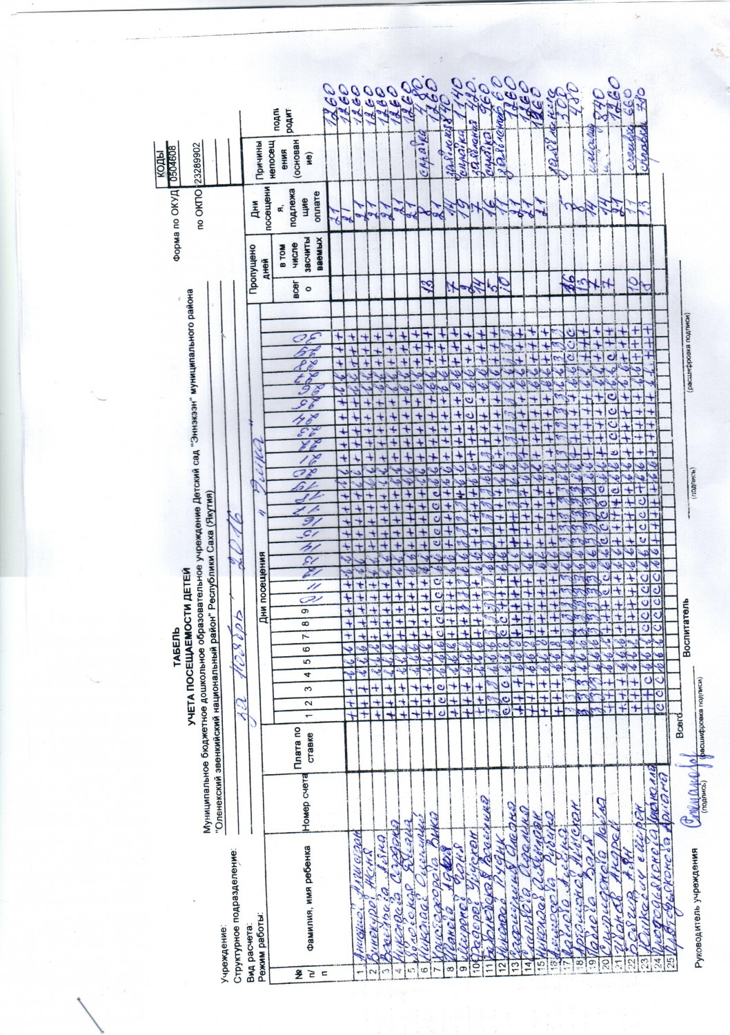 Как заполнять табель посещаемости в детском саду образец