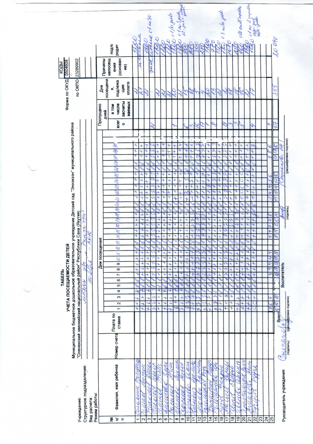 Как заполнять табель посещаемости в детском саду образец